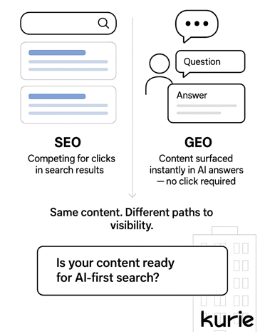 AI search for Mulifamily